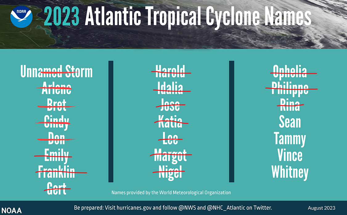 Florida hurricane season 2023: What you need on your storm supply list