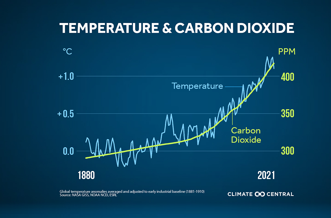 Climate Action – Engineers and Scientists Have the Solution | Thornton ...