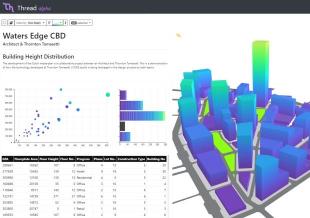 Thread dashboard.