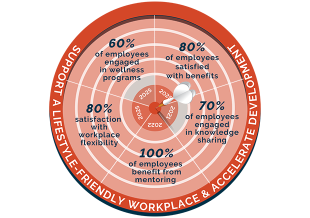 Corporate Responsibility Goals & Materiality