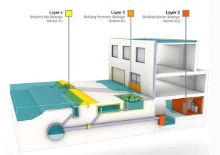 Longterm flood resilience strategy.