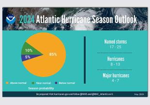 Preparing for the 2024 Hurricane Season