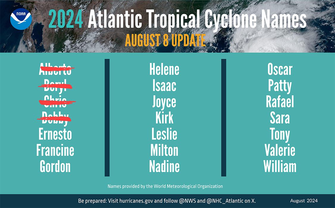 Midpoint Update 2024 Atlantic Hurricane Season Thornton Tomasetti